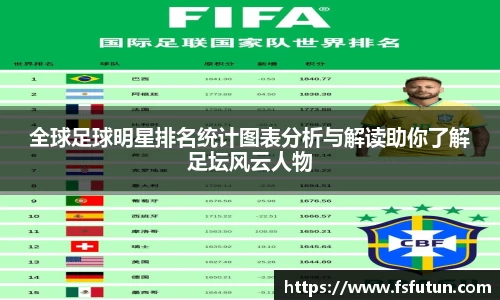 全球足球明星排名统计图表分析与解读助你了解足坛风云人物